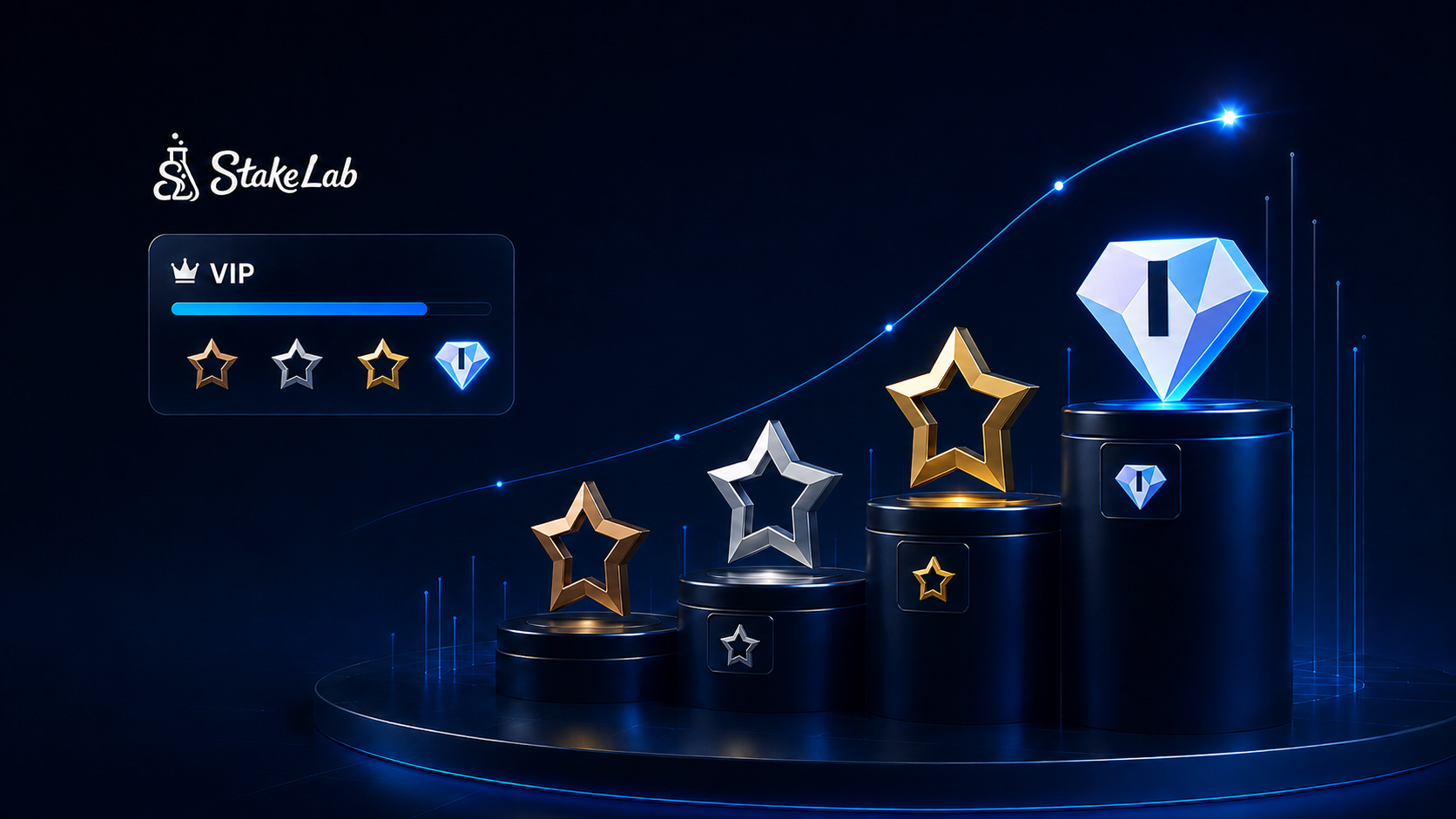 Stake VIP Fortschritt von Bronze über Silber und Gold bis Diamond